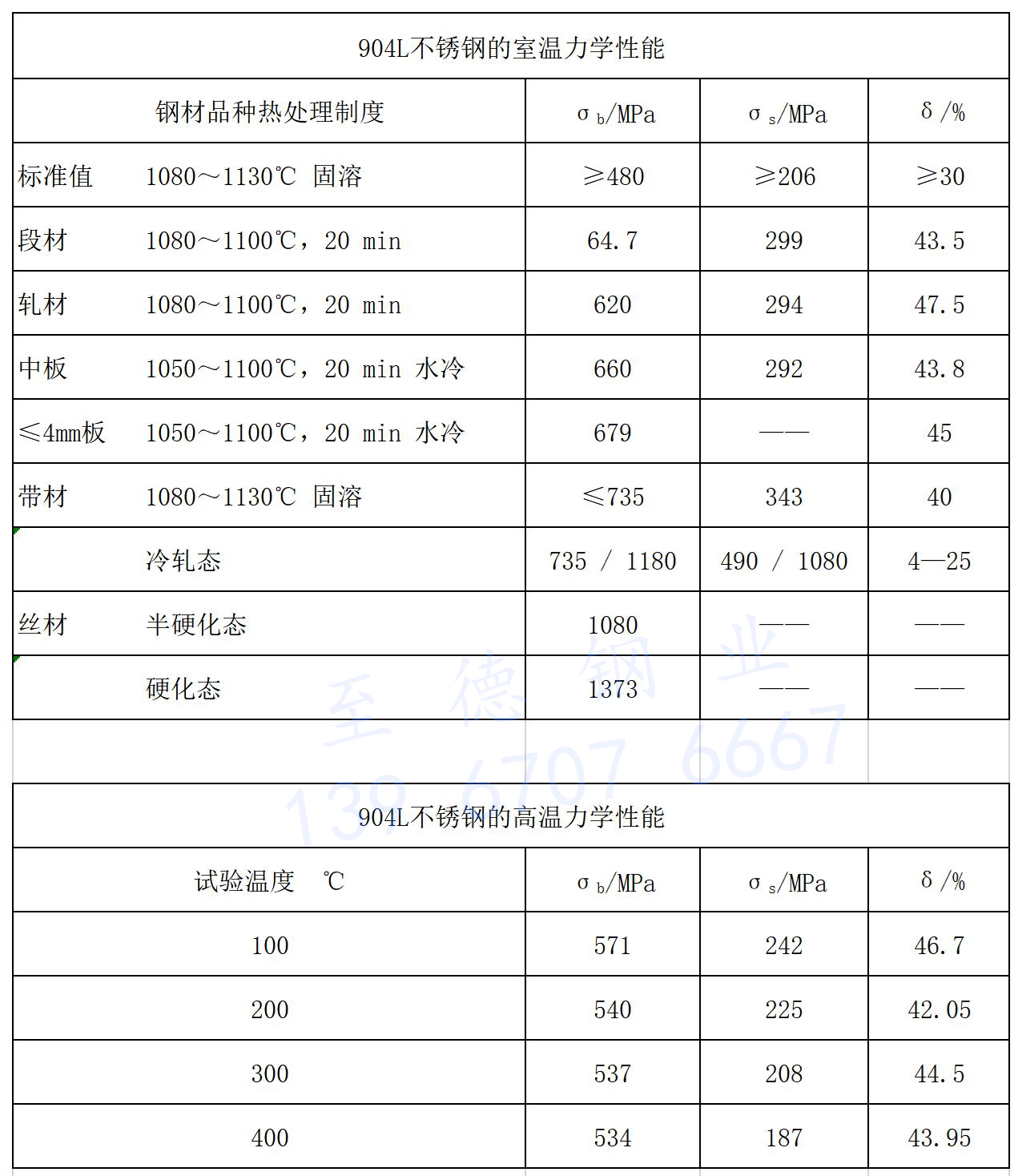 904L不銹鋼力學性能.jpg