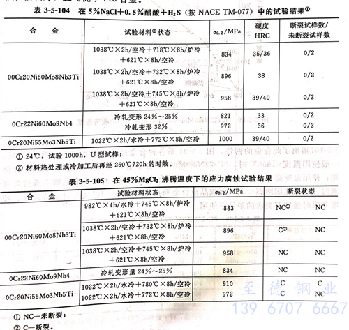 表 3-5-104.jpg