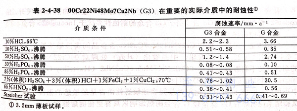 表 4-38.jpg