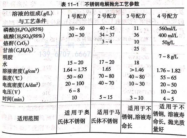 表 1.jpg