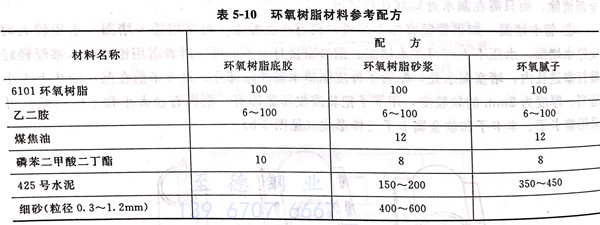 表 10.jpg