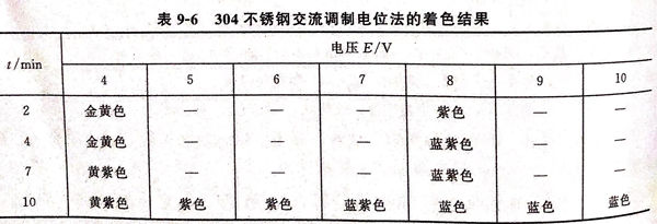 表 6.jpg