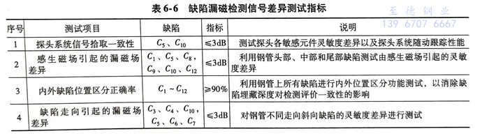 表 6.jpg