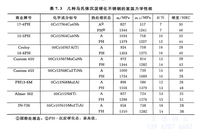 表 3.jpg